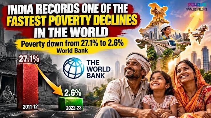 India's poverty decline among fastest globally, says new World Bank report