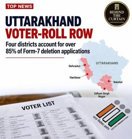 Uttarakhand tops SIR states with 13.4% voter roll decline, report says